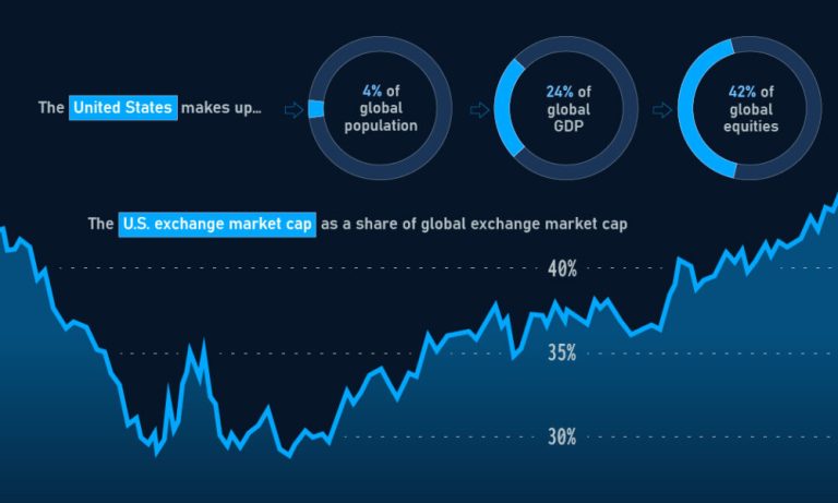 US Stock Market Update S P 500 Ends At A New Record Strongest First